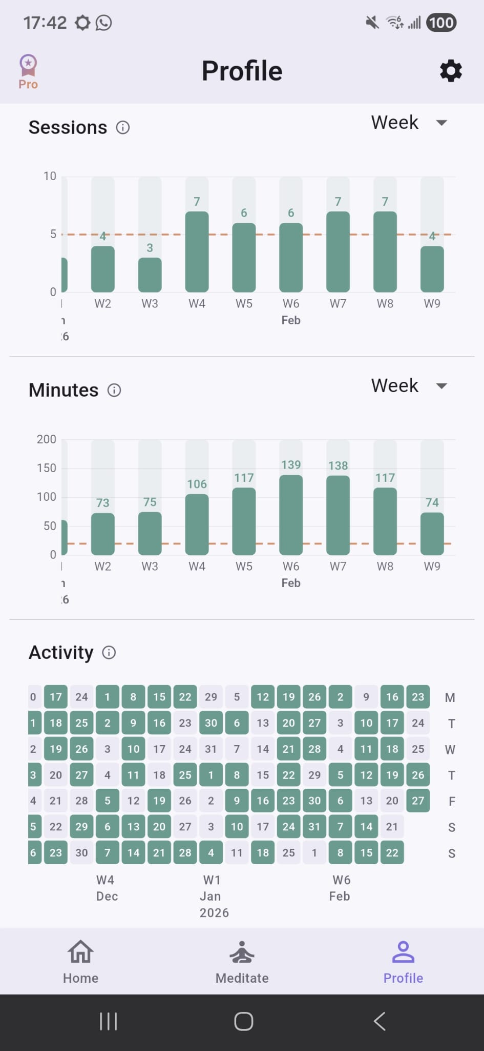 Analytics screen